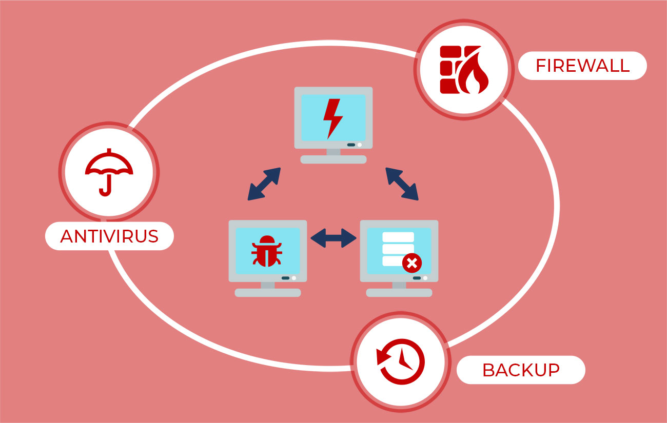 SecurityStrategieInfografik